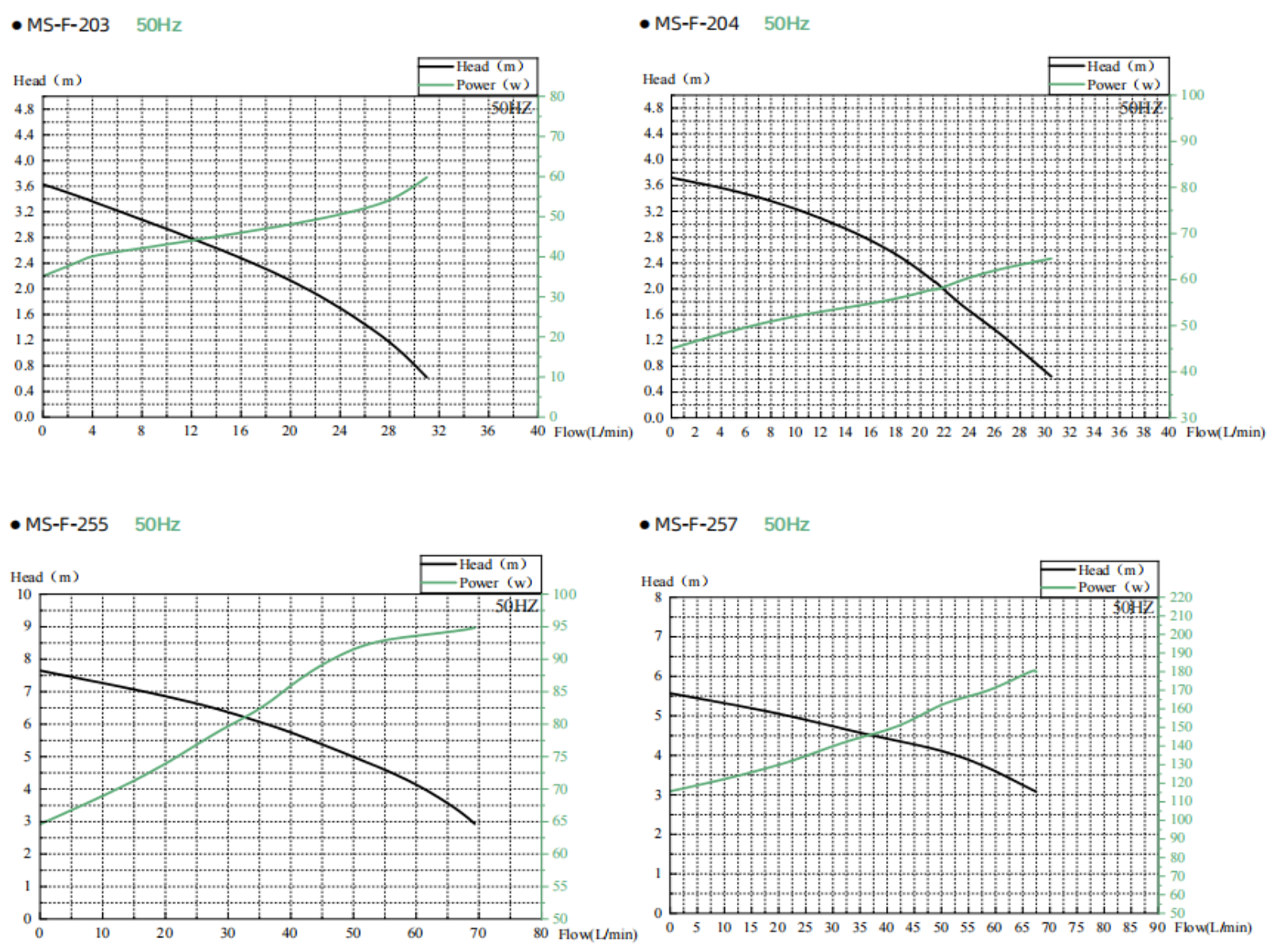 MS Series Magnetic Drive Chemical Pump curve 1.png